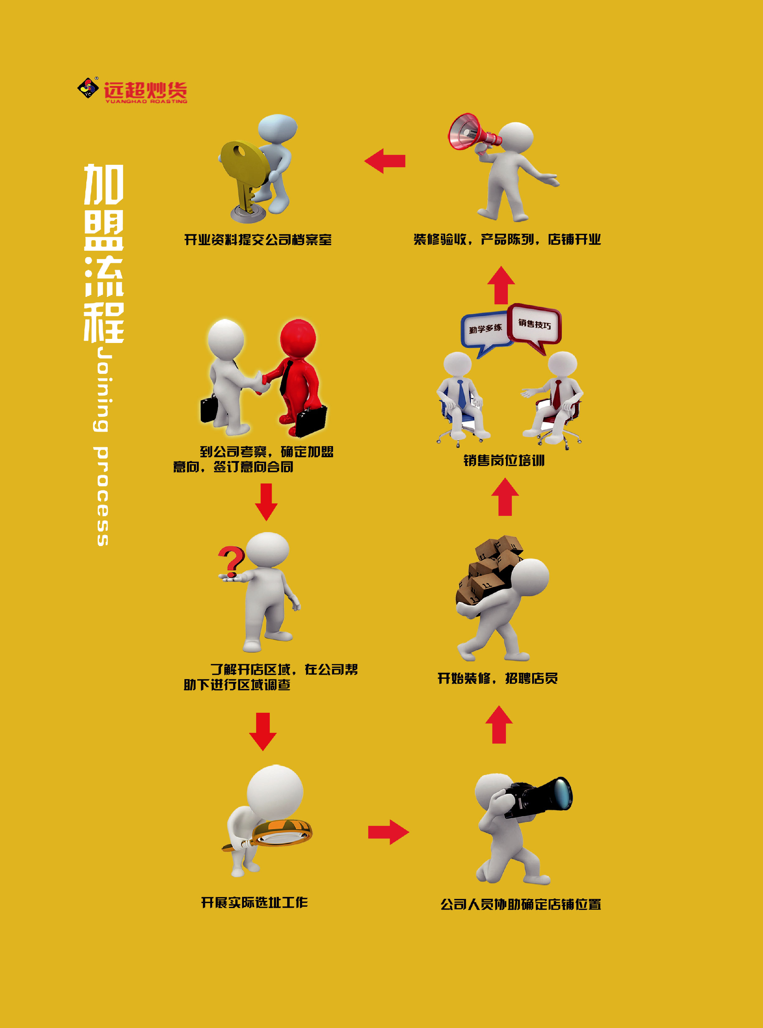 加盟信息